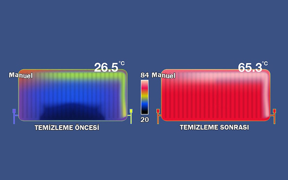 Kombi Petekleri Isıtmıyorsa Ne Yapmalısınız, Sorun Tespit Rehberi klima bakımı, klima onarımı, klima servisi, kombi bakımı, kombi arıza onarımı, kombi petek temizliği, beyaz eşya onarımı, teknik servis, klima teknik servis, kombi servisi